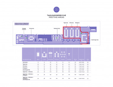 Novotel München City: Tagungsraum