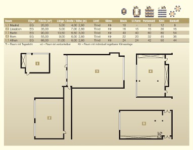 BEST WESTERN PREMIER Steubenhof Hotel: Tagungsraum