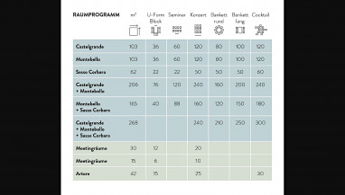 Hotel Continental Park: Tagungsraum