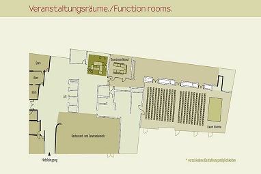 arcona LIVING SCHAFFHAUSEN: Grundriss (Tagungsraum)