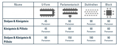 Star G Hotel Premium Dresden Altmarkt: Tagungsraum